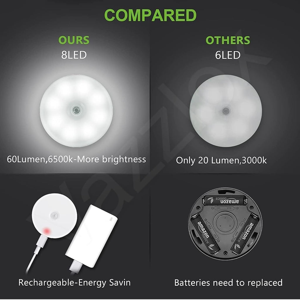 Motion Sensor Light for Home (Pack of 2) with USB Charging Wireless Self Adhesive LED Body Induction Lamp Sensor Light for Wardrobe Lights with Sensor Night Light for Cupboard Stairs (White)