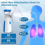Nebulizer, Portable Mesh Nebulizer Mini Vaporizer Handheld Atomizers for Adults and Children, Ultrasonic Humidifier for Home and Travel Use, Steam Mesh Inhalator(2025)